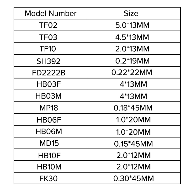 Lithium-Disilikat-L&ouml;sungskit