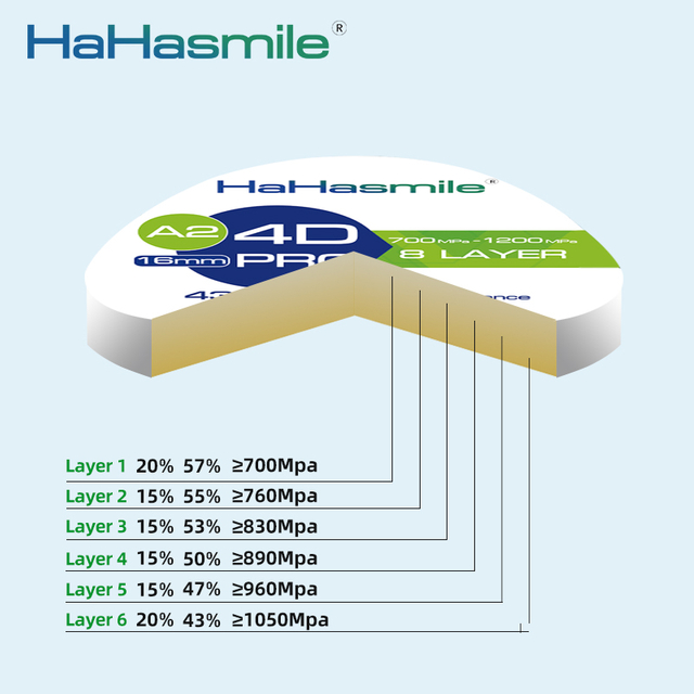 Многослойный блок циркония 71 мм 4D Pro