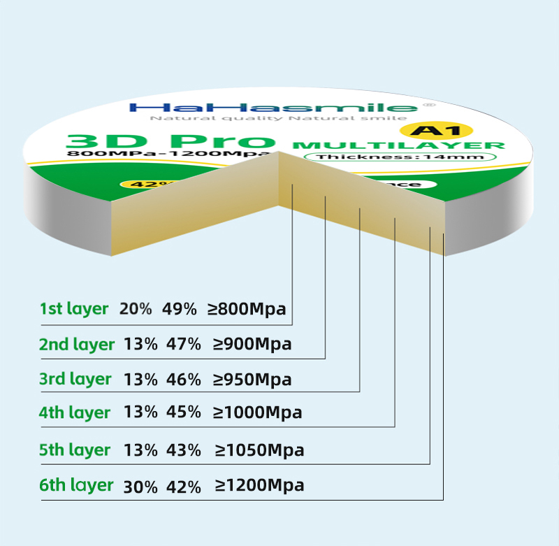 98mm 3D Pro Multilayer Zirconia Block