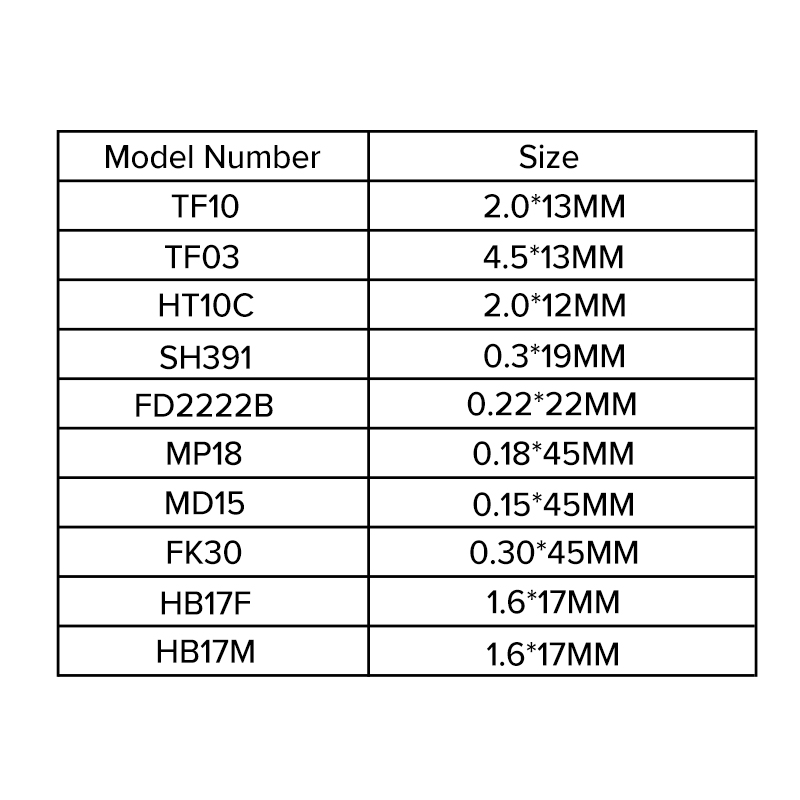 Lithium-Disilikat-L&ouml;sungskit