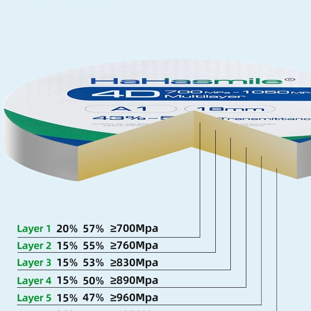 كتلة زركونيا متعددة الطبقات 98 مم 4D 