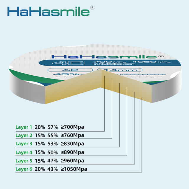 95mm 4D 多層ジルコニア ブロック